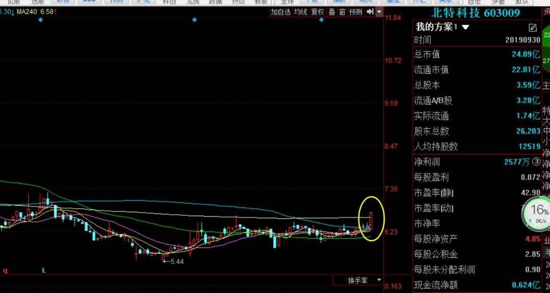 北特球队调整,备战强力对手 北特球队调整,备战强力对手