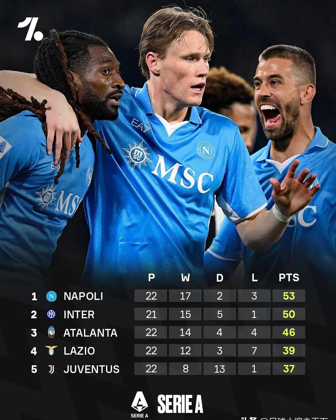 拉齐奥主场负于那不勒斯意甲前四席位告急的简单介绍 拉齐奥主场负于那不勒斯意甲前四席位告急的简单介绍